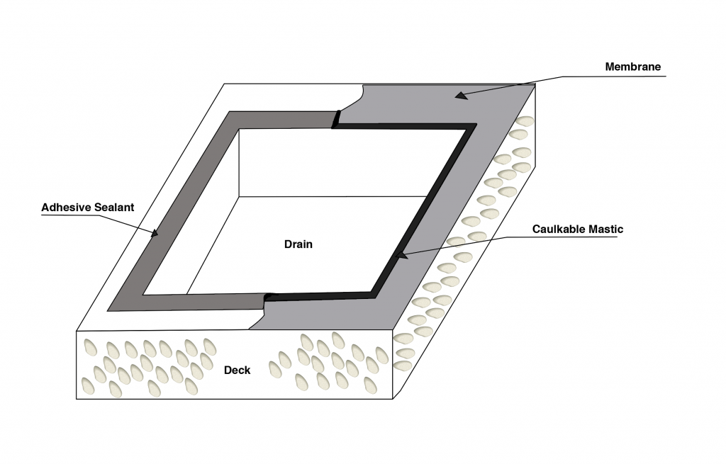 Royston Waterproofing Membrane Drain Detail